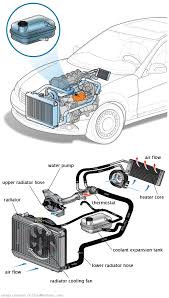 See B0151 repair manual